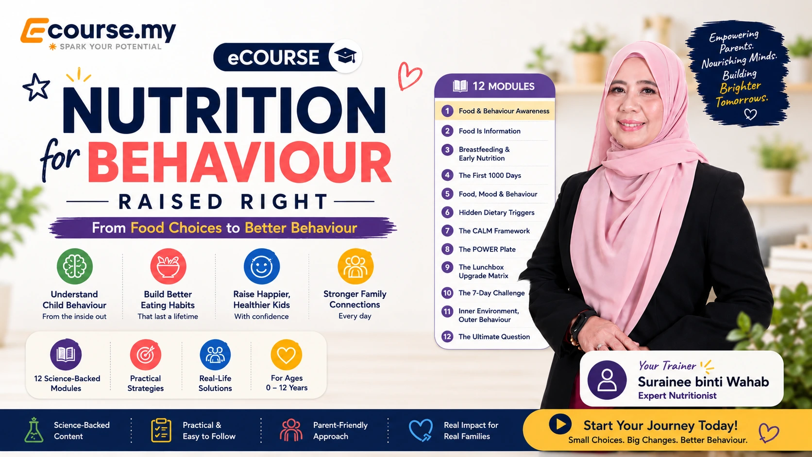 Nutrition for Behaviour raised right